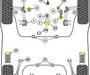 Polyourethane bushes